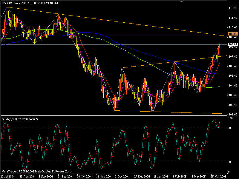 usdjpy day